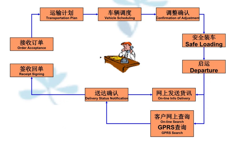 苏州到南开乡搬家公司-苏州到南开乡长途搬家公司