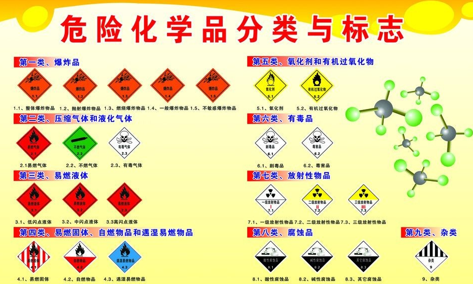 上海到南开乡危险品运输